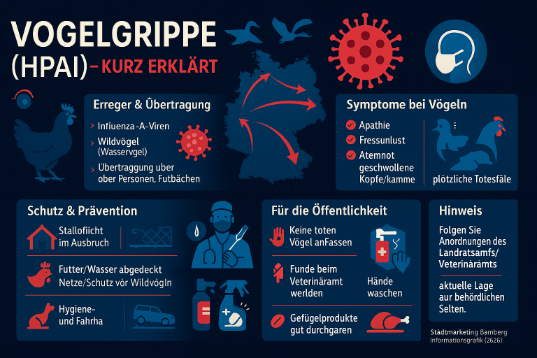 VOGELGRIPPE-ALARM!
